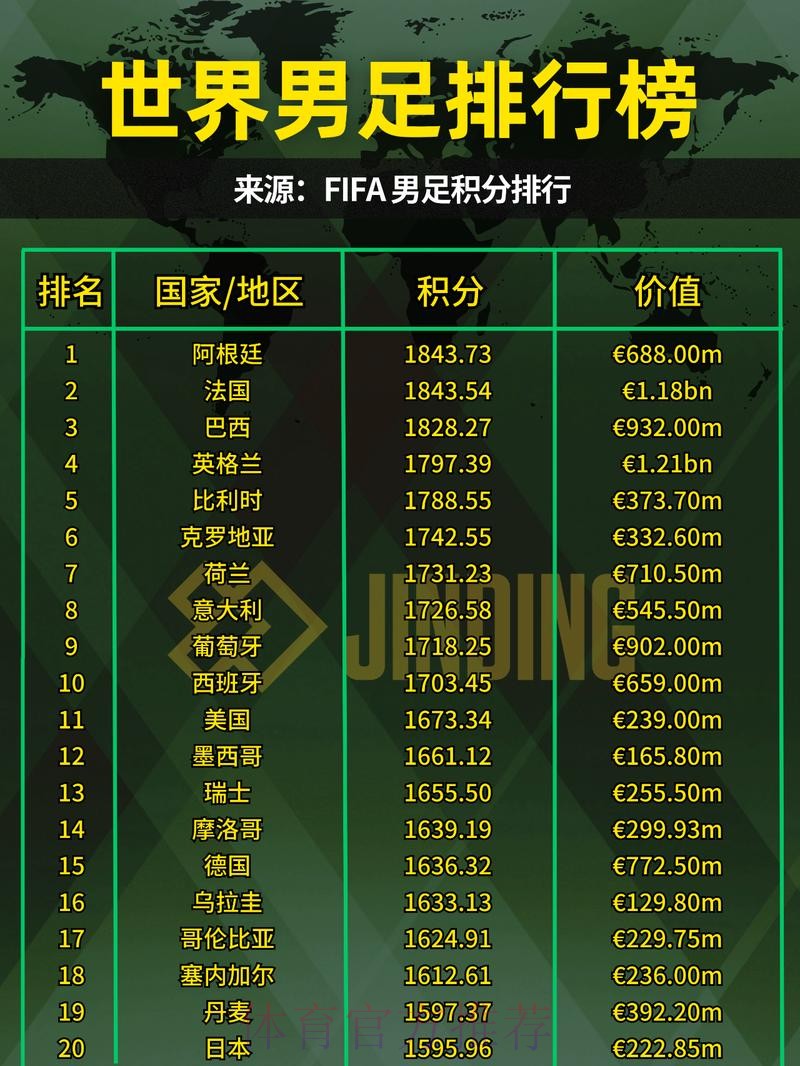 2023世界杯投注排行分析 2023世界杯投注排行分析