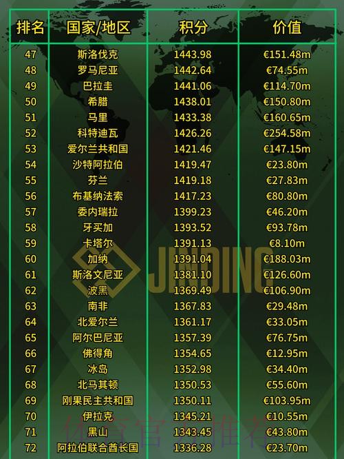 2023世界杯投注排行分析 2023世界杯投注排行分析