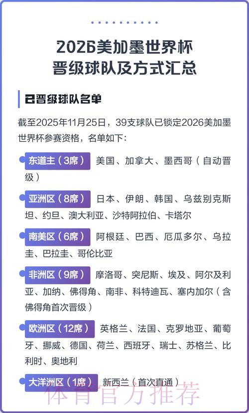 2026美加墨世界杯热门球队怎么查
