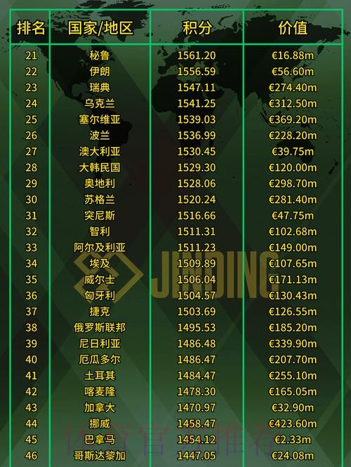 2023世界杯投注排行分析 2023世界杯投注排行分析