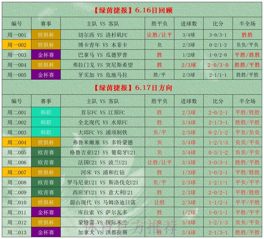 世界杯外围手机投注最佳选择 世界杯外围手机投注最佳选择