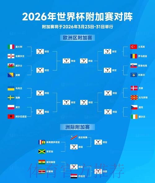 2026世界杯胜负预测分析