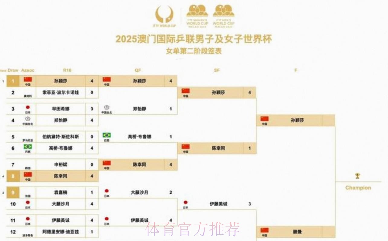2026美加墨世界杯美国什么时候开始 2026美加墨世界杯美国什么时候开始