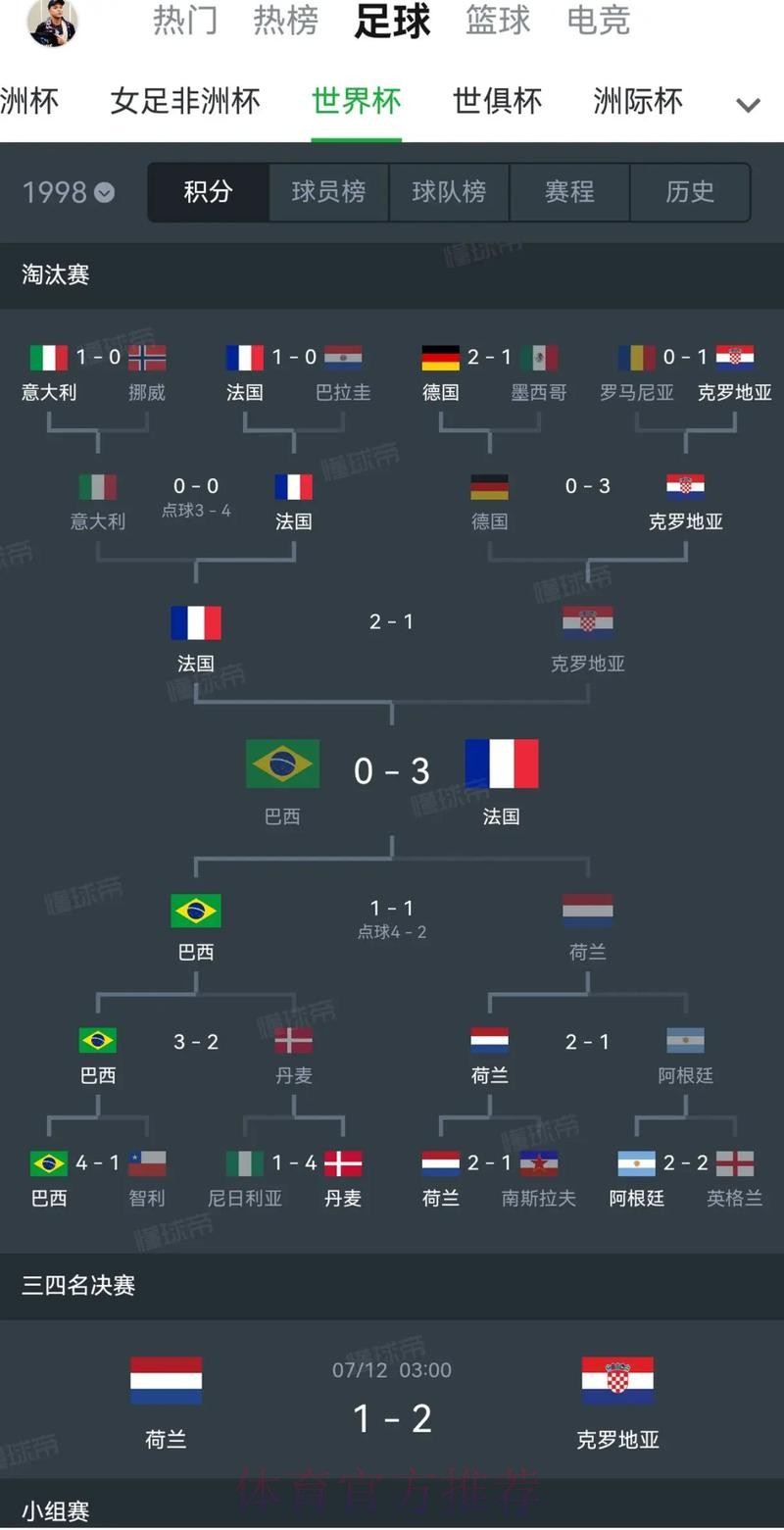 世界杯免费观看分析